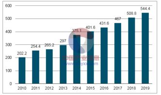 2018-2024年中國光伏玻璃行業全景調研及市場分析預測報告