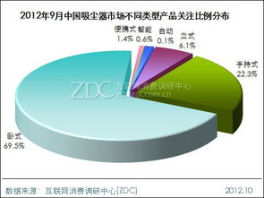 市場(chǎng)調(diào)研月度報(bào)告 大功率產(chǎn)品何以贏得用戶青睞