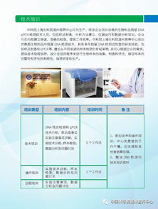 生物制品質量安全控制技術研發與檢測服務